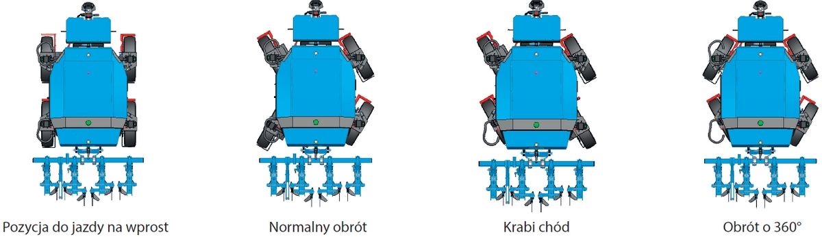 Jazda robotem autonomicznym