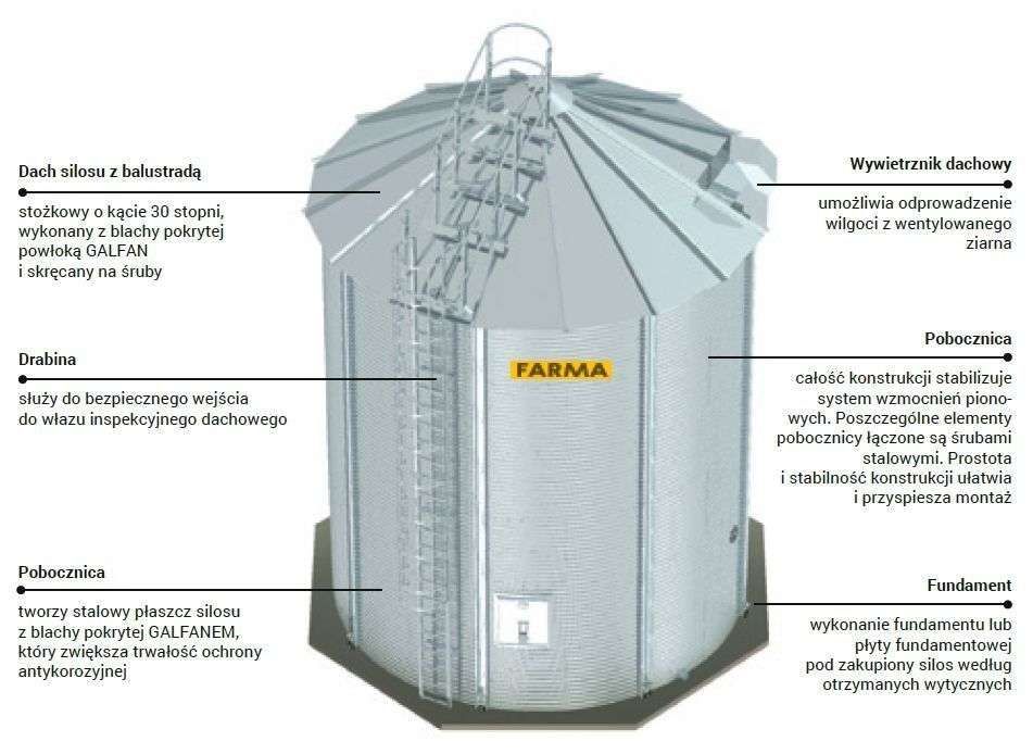 silosy farma budowa konstrukcja korbanek