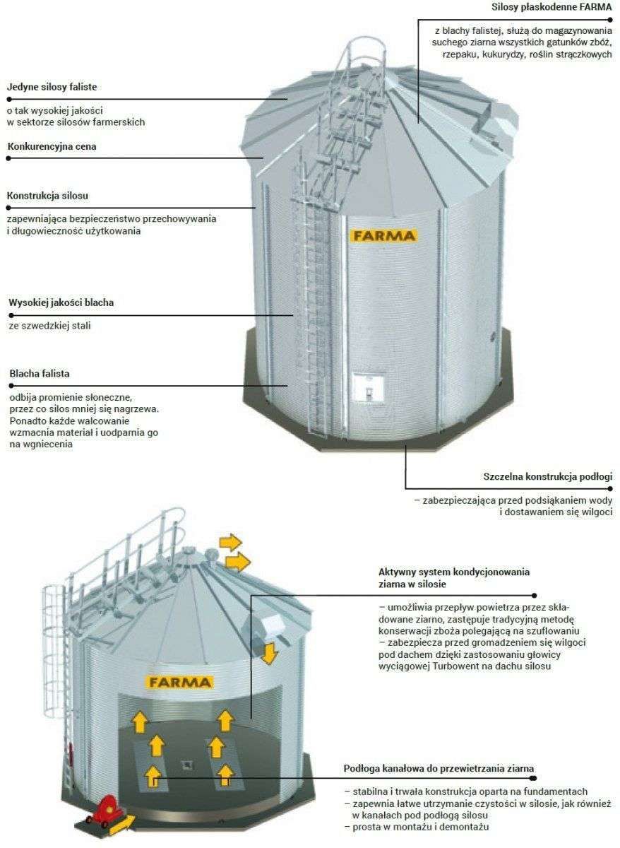 Silos konstrukcja zbiorników płaskodennych unia korbanek